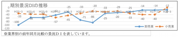 3-2卸売り-1.jpg